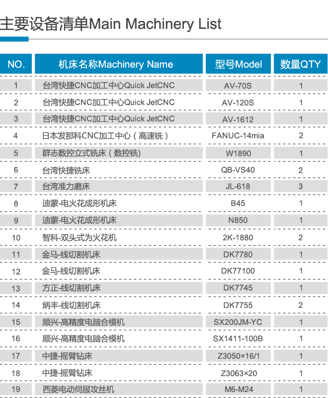 設(shè)備清單